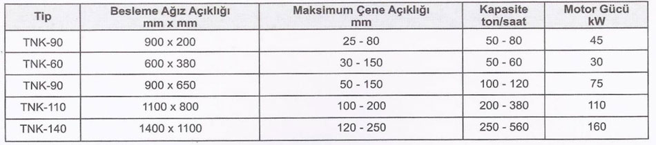 Çeneli Kırıcılar Ölçekler Tablosu 