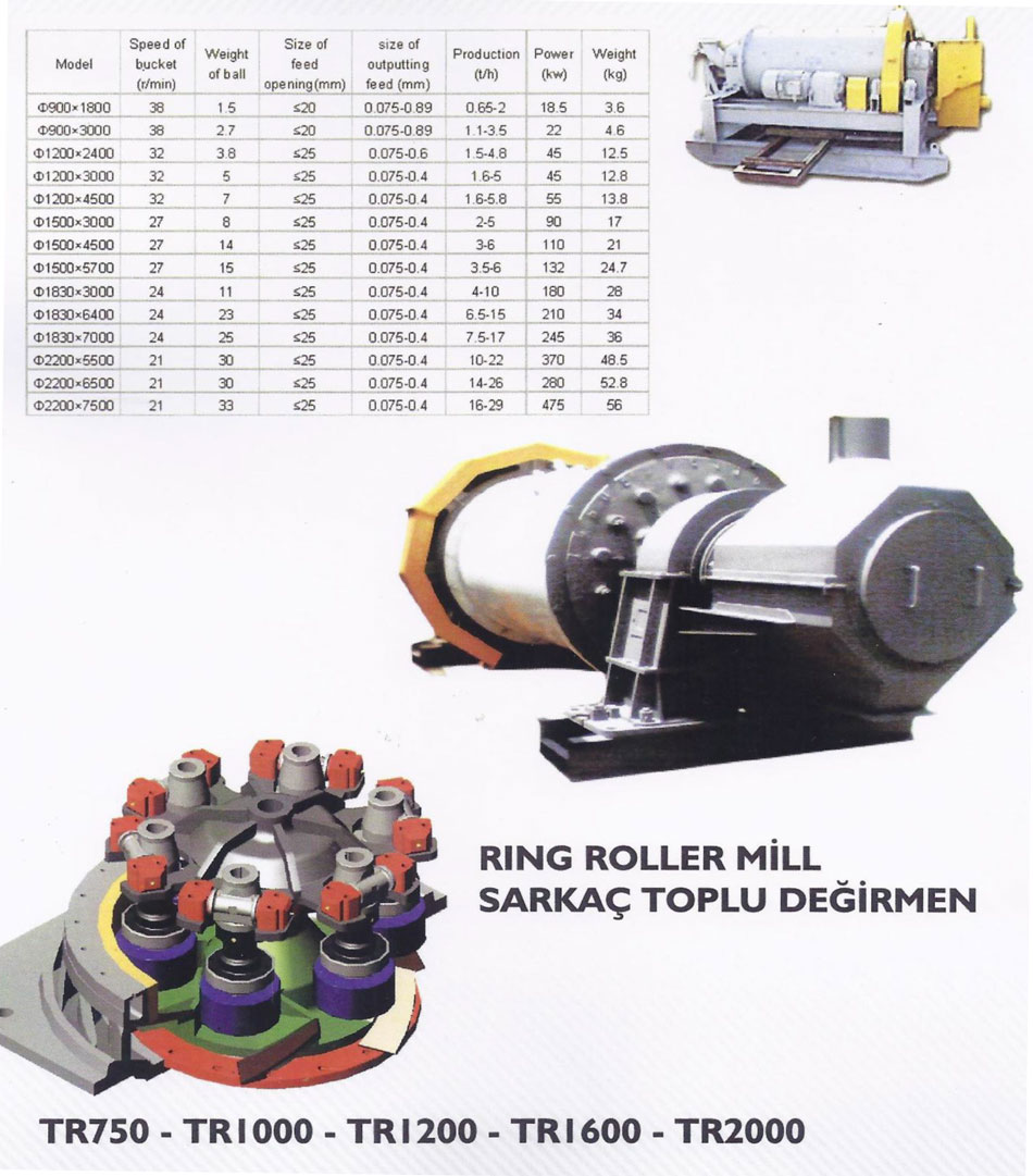 Değirmenler degirmenler-darkac-toplu-degirmen-bar-mill-ball-mill