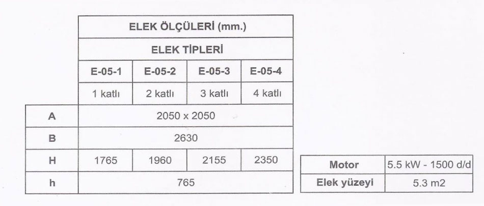 elek tipleri tablosu